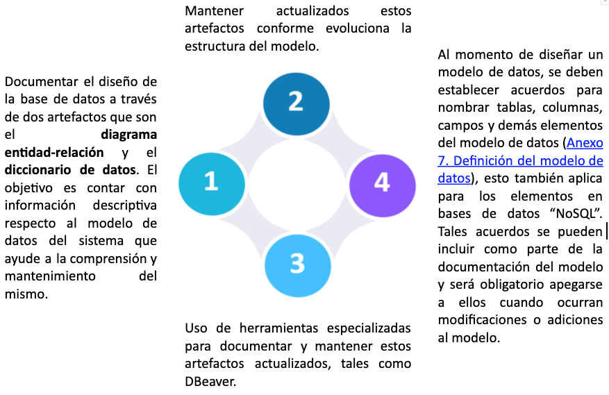 Diseño de bases de datos