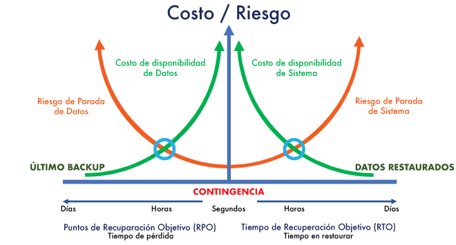 Diagrama de Costo / Riesgo
