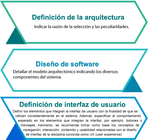 Documentación de la arquitectura