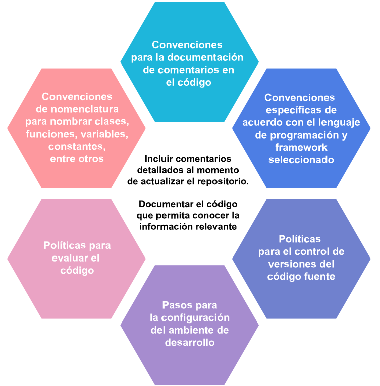 Elementos de calidad del software