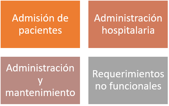 Ponderación categorías