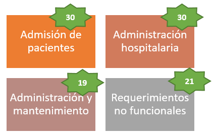 Valoración categorías